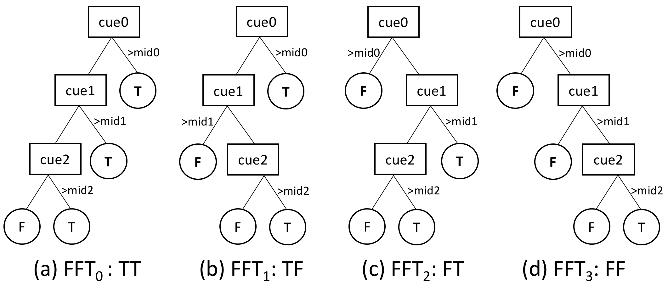 Figure 24
